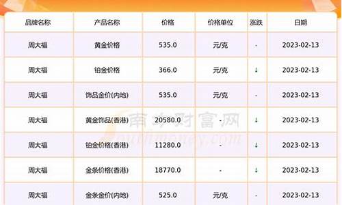 甘肃甘南回收金价_兰州回收黄金多少钱