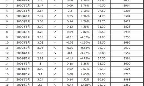 锦州汽油价格表最新价格_锦州油价调整最新消息