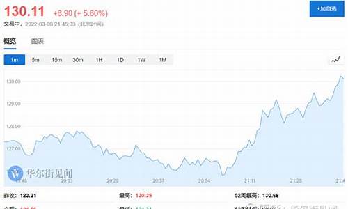 英国油价多少钱一升2021_英国最便宜的油价