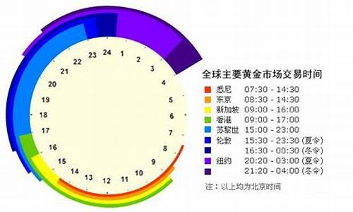 国际金价今日开盘吗_国际金价开盘时间表