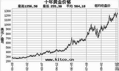 历史中国银行金价_中国银行金价走势