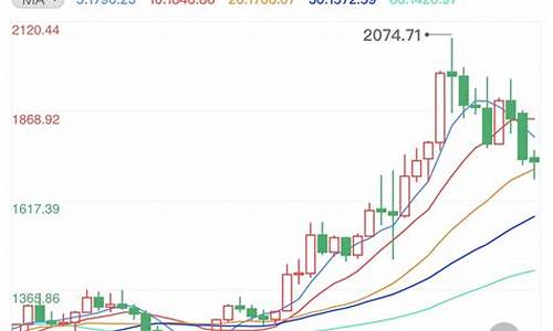 金价短线快速走高_金价走势图30天最高