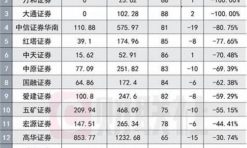 浙商证券佣金价格_浙商证券佣金价格查询