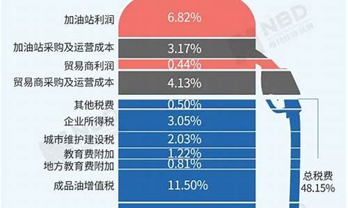 国际油价跌至四年来低点_国际油价亏损多少