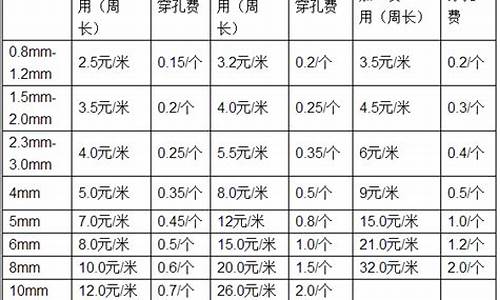 兴国钣金价格技术_钣金材料价格