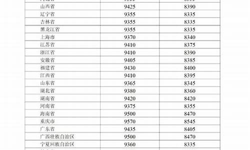 巴中2019油价_巴中油价是多少钱一升