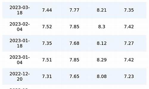 重庆油价历史调价表_重庆油价趋势图