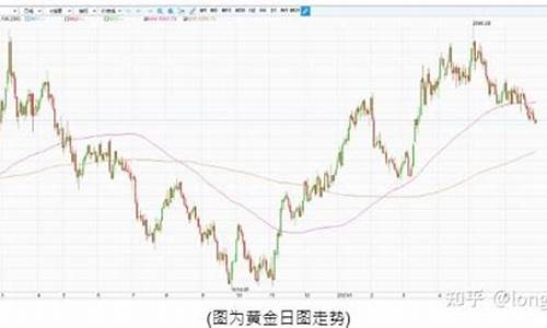 金价一度跌破1900美元_金价下跌1900关口