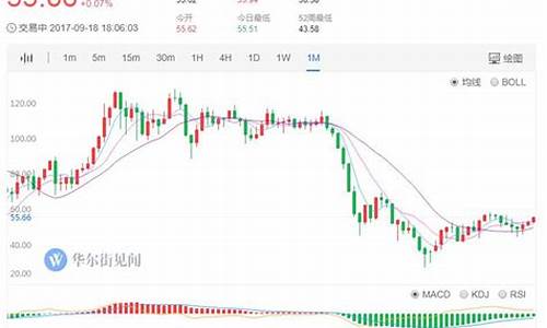 沙特原油价格最新行情_2019沙特原油价格