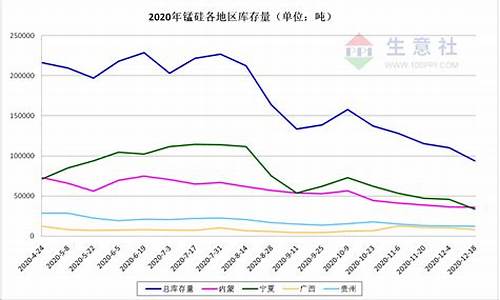 乌克兰锰合金价格走势_乌克兰锰矿为什么不能来中国市场