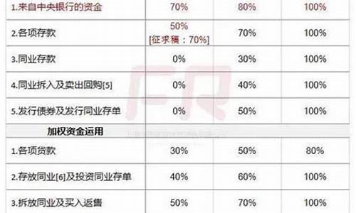 银行金价走势图_银行金价预测公式计算工具