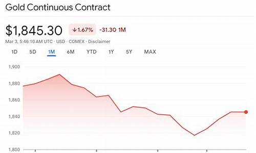 2019香港金价走势_2018年香港黄金价格