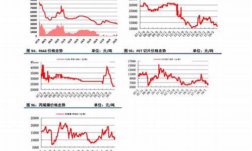 今日金价美元汇率_今天美元金价走势分析