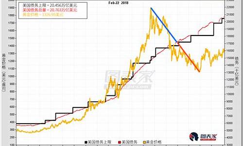 2010金价走势图_2010年金价变化