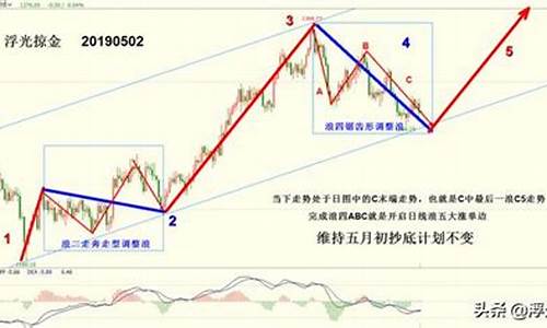 浮光掠影专栏_浮光掠金价格最新行情