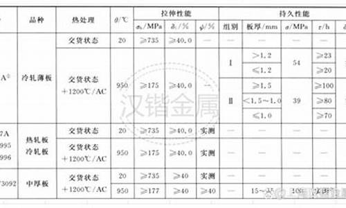 辽宁高温合金价格多少钱_国内高温合金生产厂家