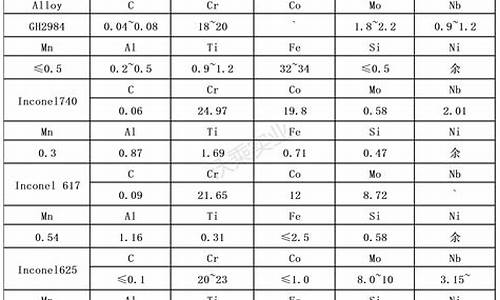 含量35镍合金价格_镍合金的价格是多少