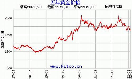 武汉今日金饰品价格_武汉金价最新报价走势分析