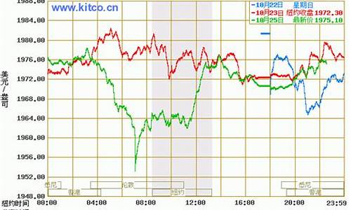 香港今日金价表_香港今天实时金价走势