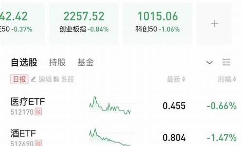 今天金价下跌文案说说_金价跌了怎么发朋友圈