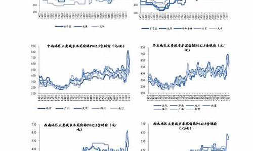 国际油价调价窗口周期多长啊_国际油价调价窗口周期多长