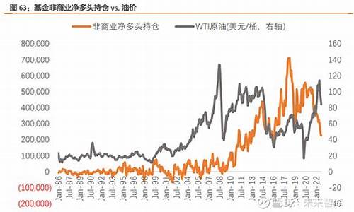 原油价格分析预测_原油价预计2021