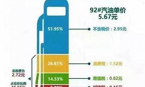 一升油价格里面含税多少_1升油交多少钱的税