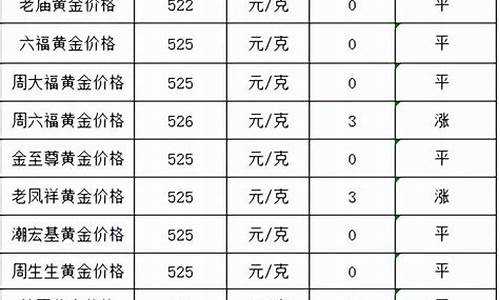 20008年金价_零八年金价