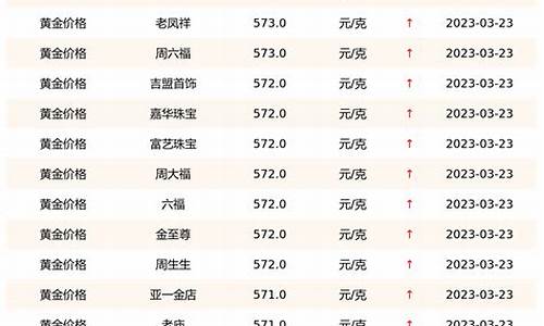 乐亭金店金价查询今日_乐亭金店金价查询