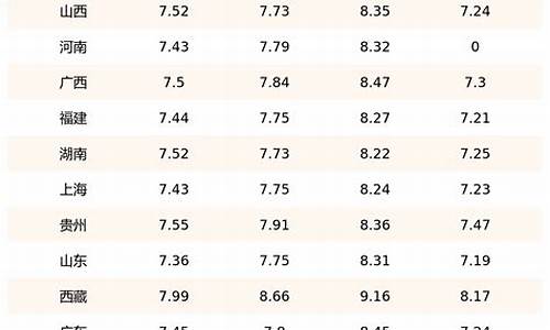 陕西省物价局柴油价格查询_陕西省物价局柴油价格