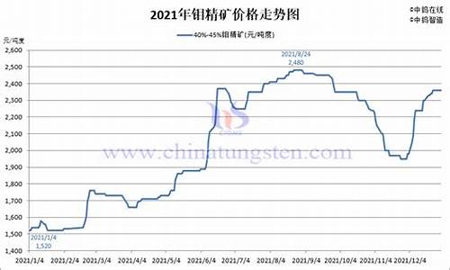 含钼的合金价格行情_含钼的合金价格行情怎么样