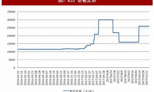 环保钣金价格走势图_环保钣金价格走势