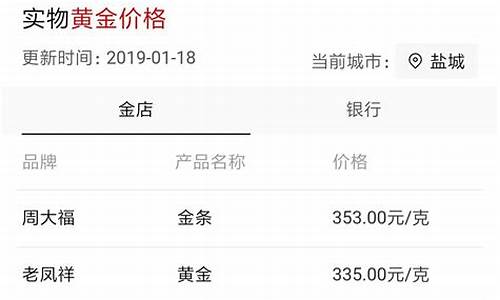黄金怎么卖才不会亏_怎么才能卖出当天金价呢