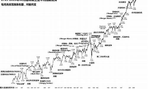 美国股市金价行情_美国金价股指走势