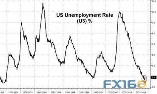 美国失业金价行情_美国失业金价行情最新消息