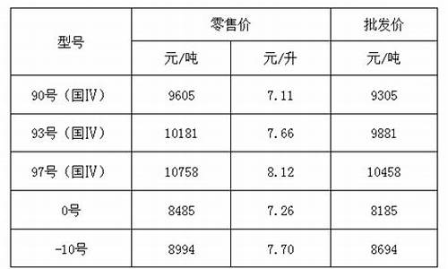 绛县海能油价93_海能汽油怎么样