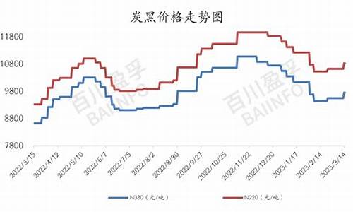 炭黑煤焦油价差2022年_炭黑油价格行情