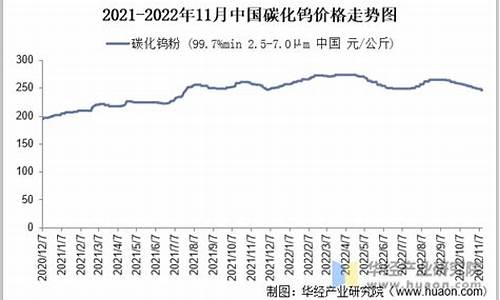 台州硬质合金价格行情_台州金属行情