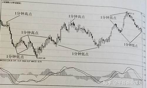 在哪里可以查到大盘金价_怎样查黄金大盘价格