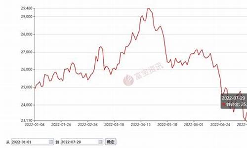 民用锆合金价格走势_锆合金 价格