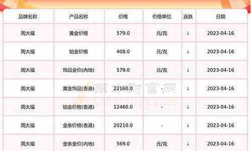 福州市黄金多少钱一克_2019年福州金价多少