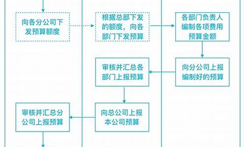 资金预算公式_资金价税预算如何管理