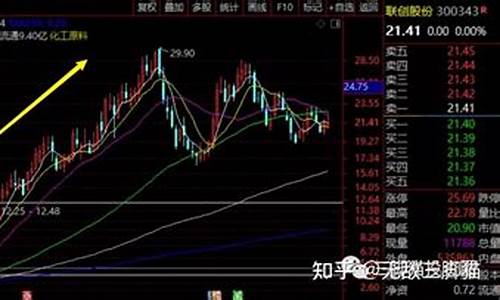 金价回调幅度多大合适_金价回调幅度多大