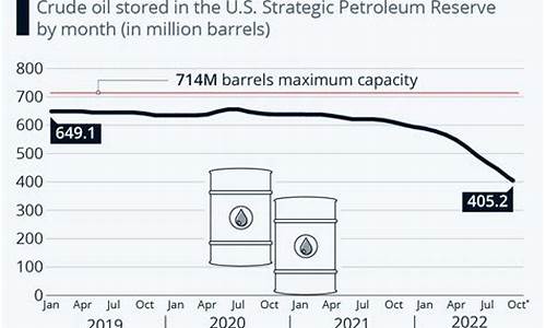 能源储备抑制油价_能源储备抑制油价的措施