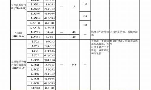 山西车用润滑油价位表_山西车用润滑油价位表查询