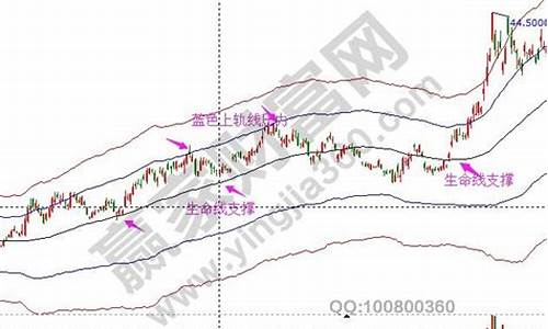 金价暴跌主线思路_金价下跌趋势