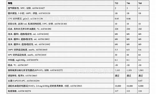 美国劲客机油价格表_美版劲客