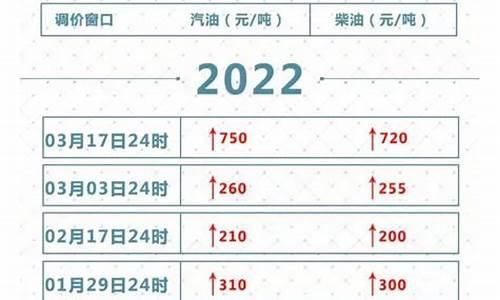 100元以下油价_100块钱的油