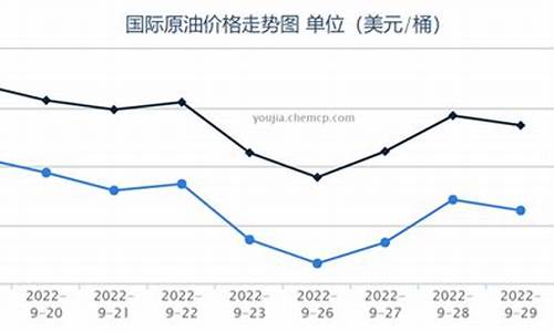 欧佩克减产加油价_欧佩克达成减产协议 油价大涨