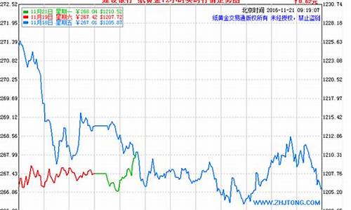 工行账户金价格对应_工行账户贵金属行情报价